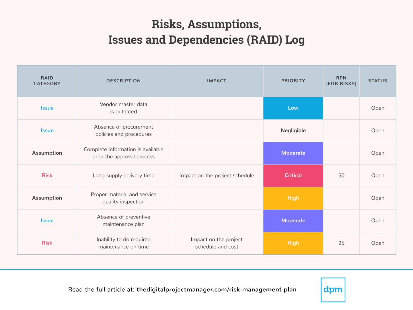 How To Create A Risk Management Plan + Template & Examples