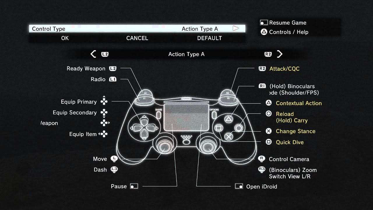 Analisando e Redesenhando a Interface Gráfica do PlayStation 4 — Parte 4, by Fernando Lins