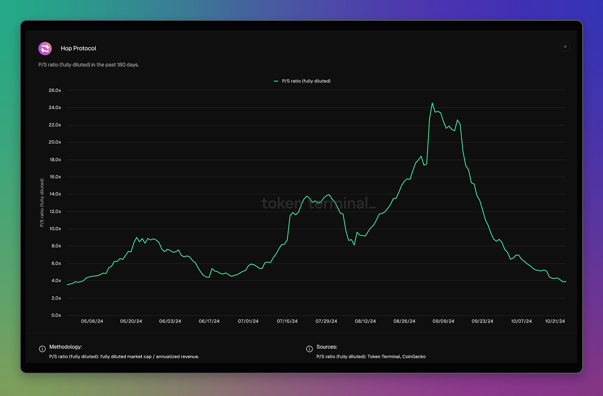 Modèles de valorisation des tokens : Comment évaluer avec précision le prix  de votre crypto-actif (2/5) ? | by Nomiks | Medium
