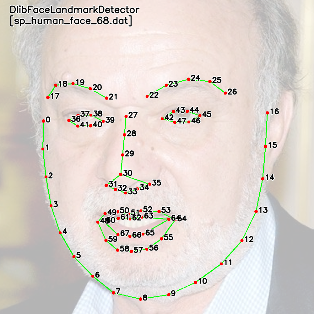 Акупунктурные точки на лице схема. Акупунктура лица. Биологически активные точки на лице. Face points. Точки акупунктуры для подтяжки лица.