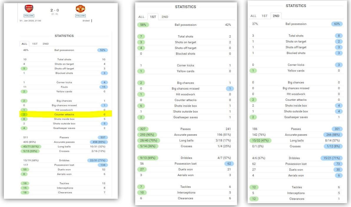 Analyzing a football match using data – where is the data, what is the data  and what can we decipher from them! | by S Mukherjee | Medium