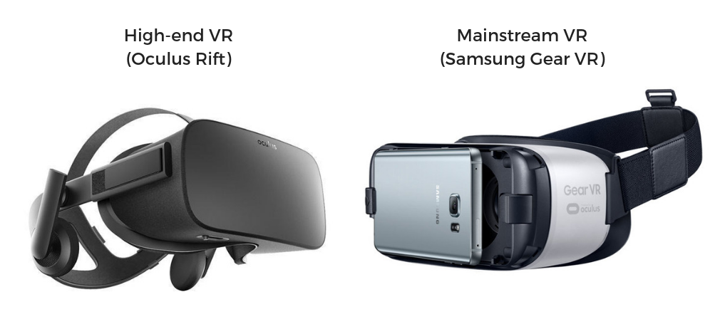 How to Get Started with VR: Intro to Your First Virtual Reality Project |  by AltexSoft Inc | Medium