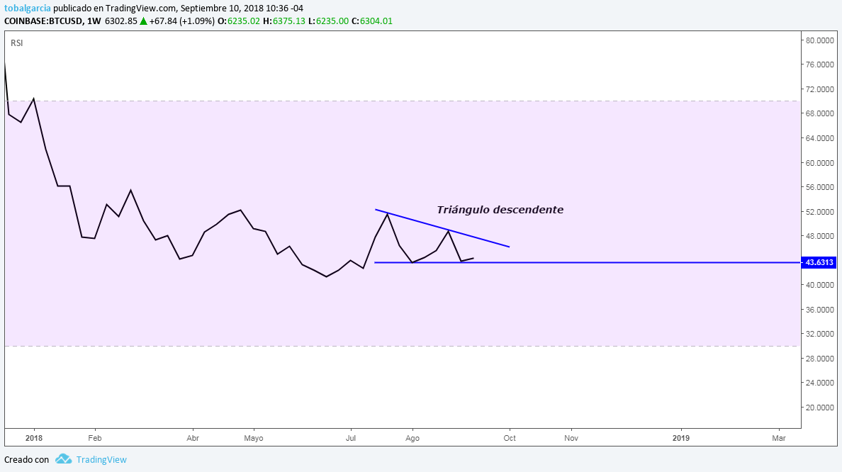Análisis Técnico de Bitcoin del 10 de septiembre. Retomando la tendencia  dominante. | by Cristóbal García | Buenbit | Medium