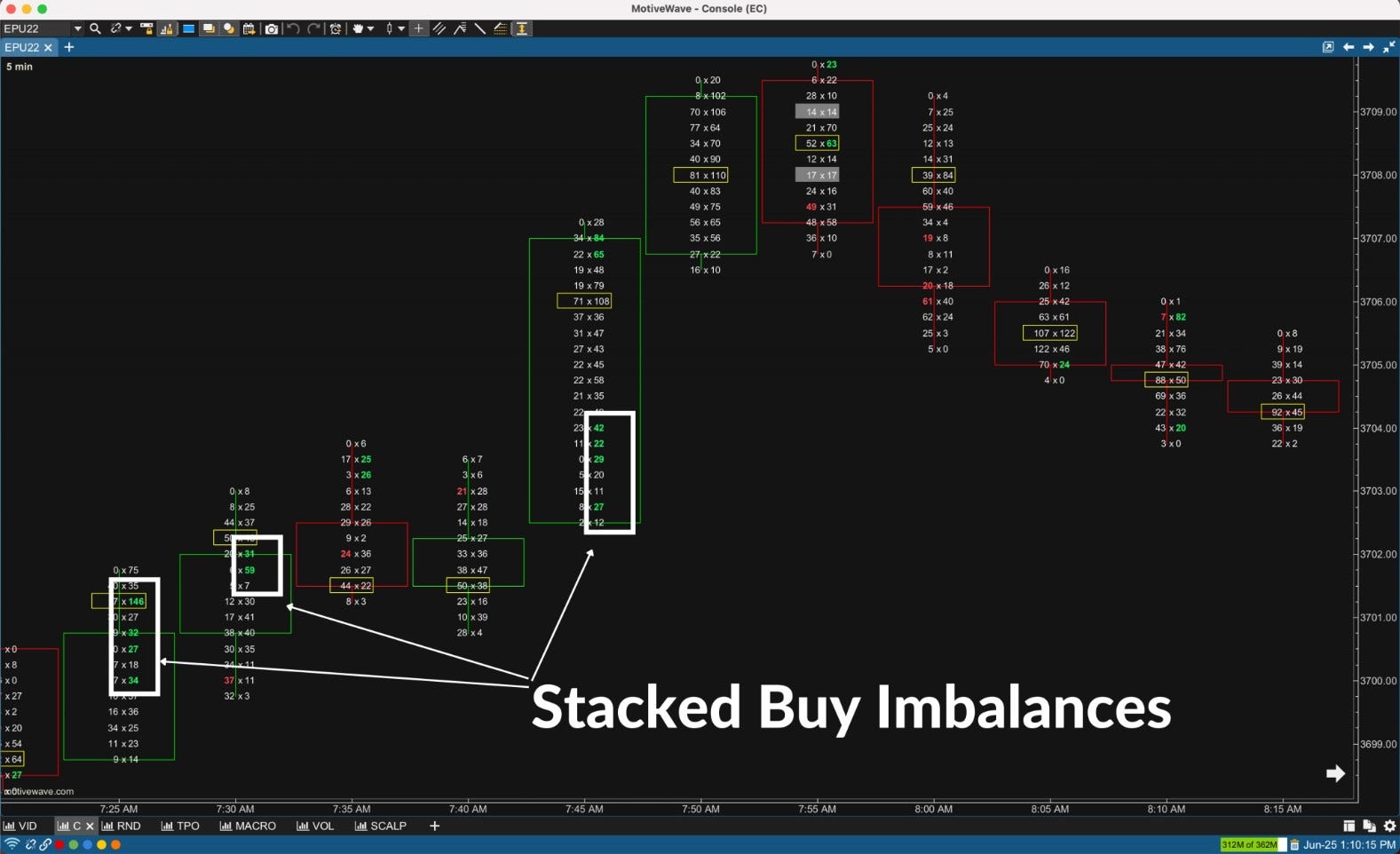 Crypto Stocks Day-Trading Technical-Analysis | Coinmonks