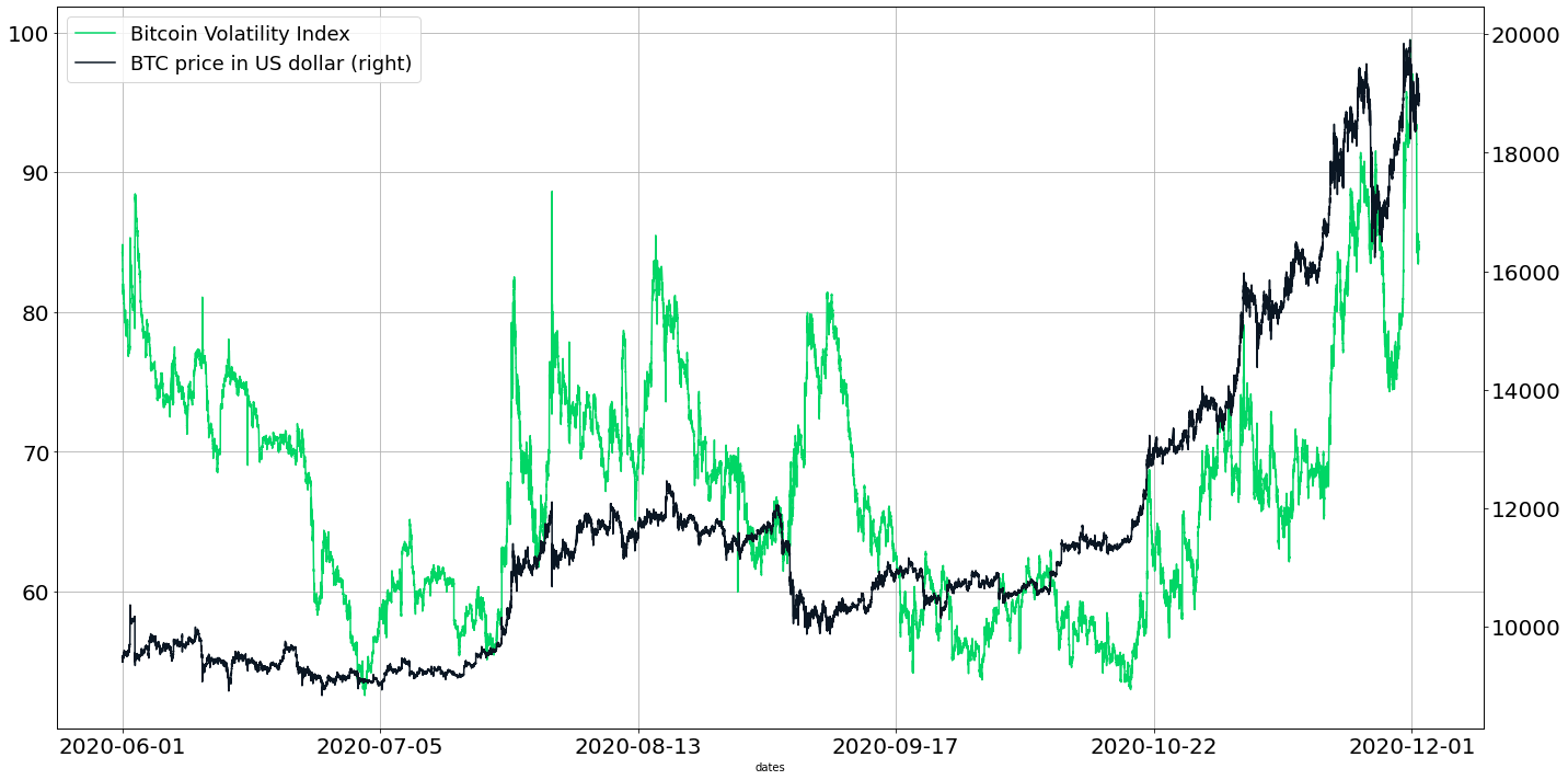 Bitcoin Volatility Index (BVIN) Methodology & Use Cases | by Jimena Leon |  Medium