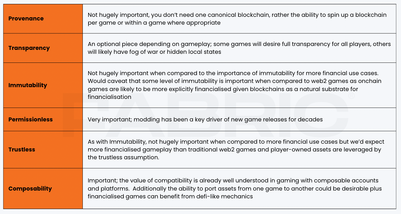 The future of blockchain infrastructure | by Thomas Crow | Fabric Ventures  | Medium