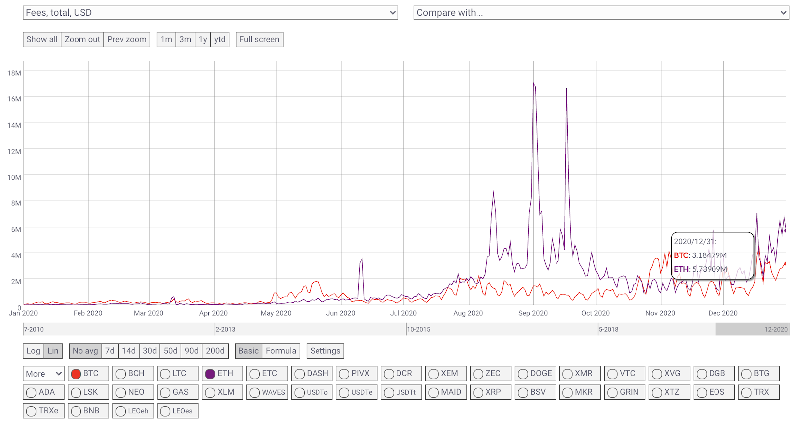 2021년 블록체인 & 암호화폐 시장 예측. 2021년 비트코인, 이더리움, 스테이블 코인, DeFi, Dex… | by Simon  Seojoon Kim | 해시드 팀 블로그 | Medium