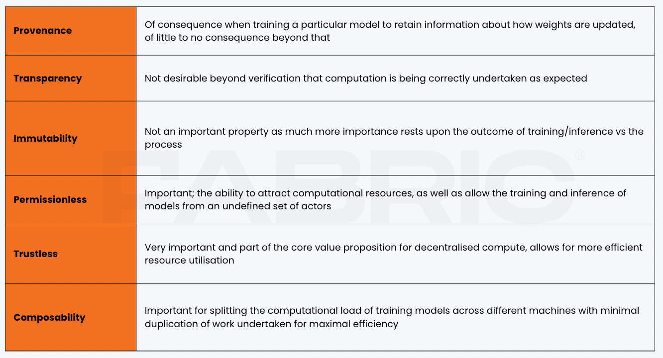 The future of blockchain infrastructure | by Thomas Crow | Fabric Ventures  | Medium