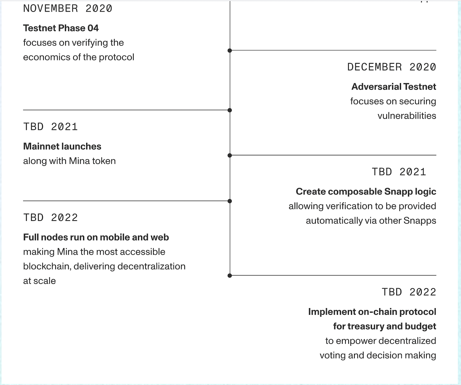 Crypto Deep Dive: Understanding Mina Protocol The Succinct & Secure  Blockchain Project | by @pramodchandrayan | CryptoWise | Medium