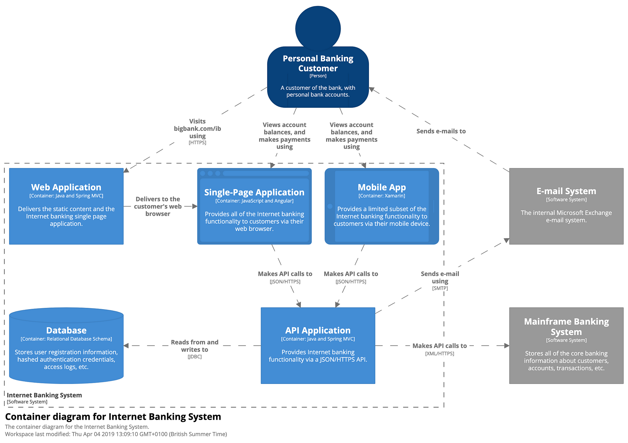 Контекст базы данных. С4 model. С4 diagram. Модель c4 архитектура. C4 uml.