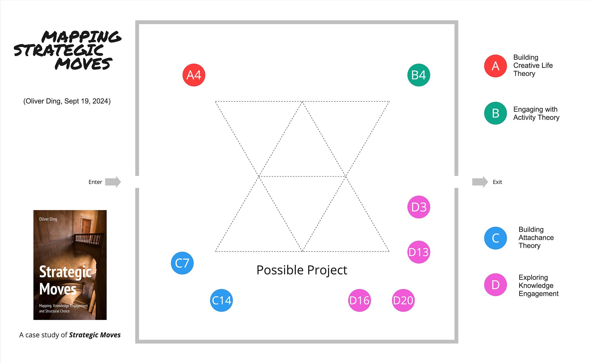 The Mapping Strategic Moves Method (v1, 2024) | by Oliver Ding