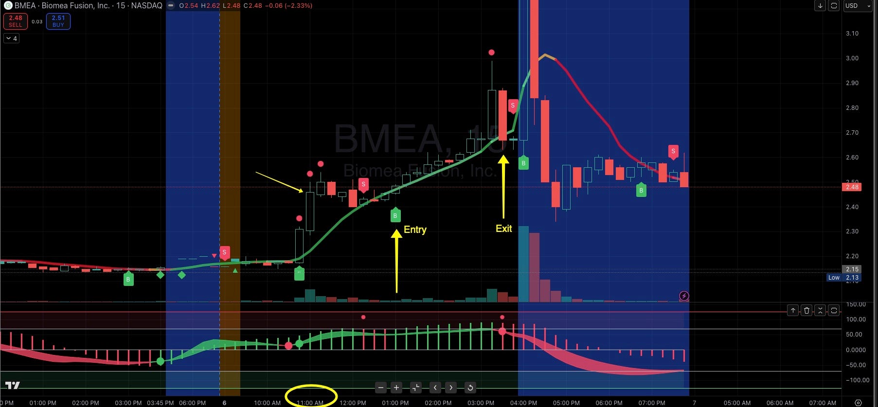 Change This To Find Smart Money MoonShot Trades | by Ryan | InsiderFinance  Wire