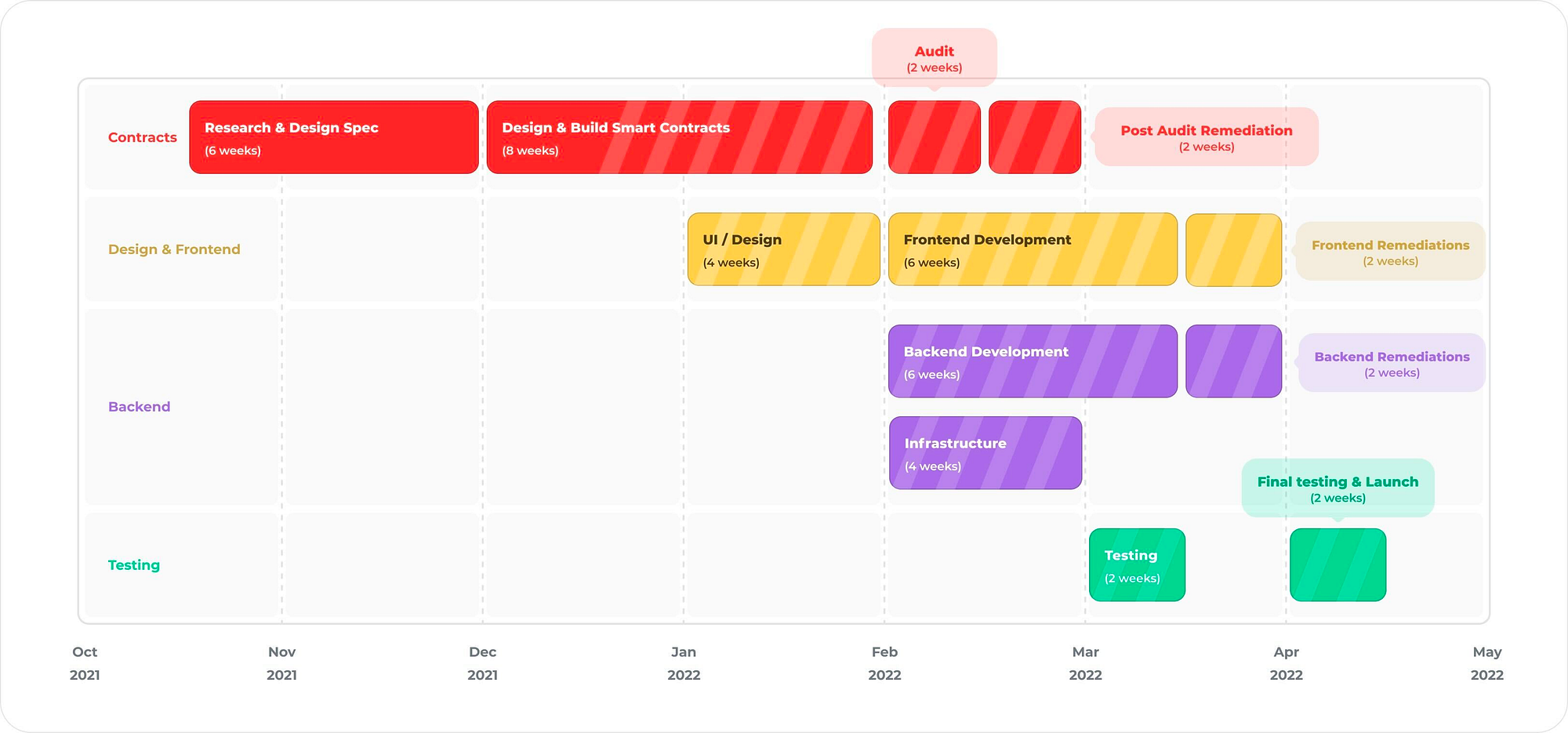 Introducing Sailor: Roadmap Part I | by BogdanG | BarnBridge | Medium