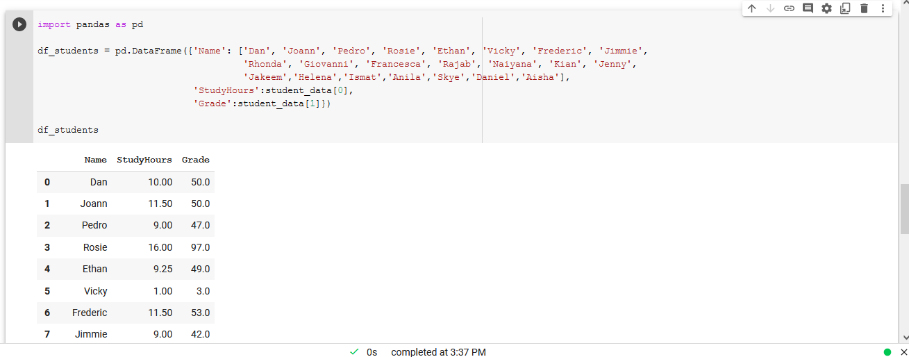 Exploring Tabular Data with Pandas in Python by Sara karim