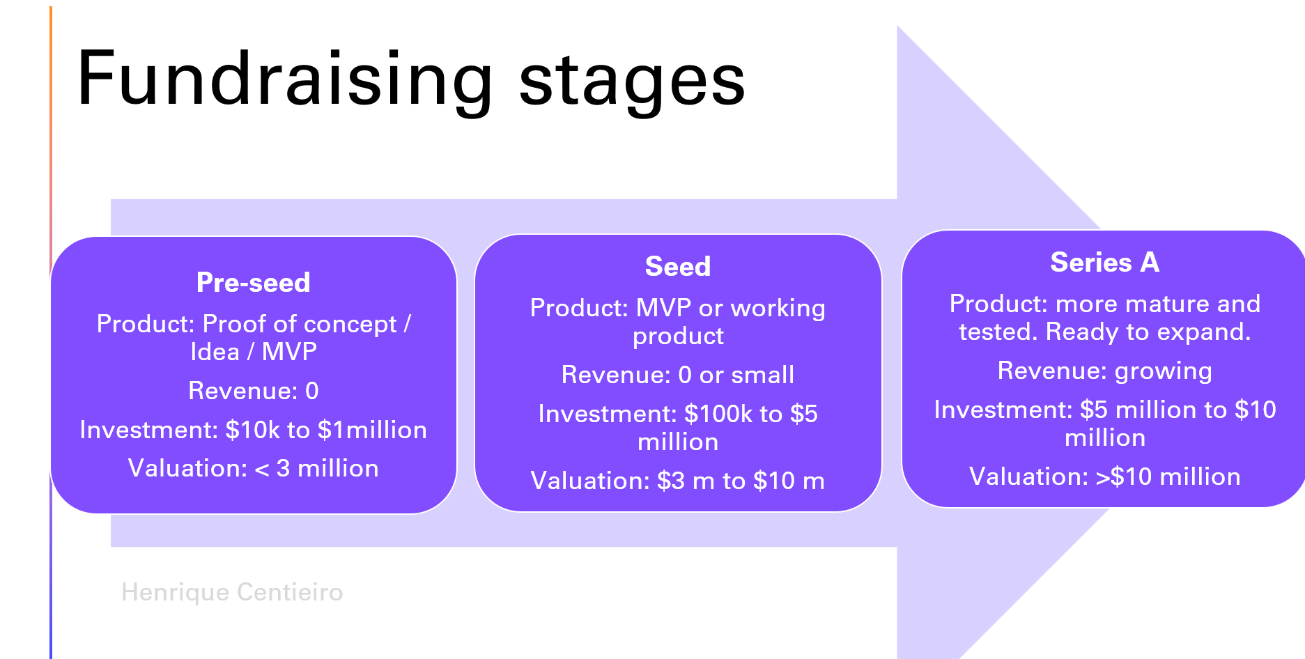 The Secret to Investing Like a Crypto Venture Capitalist | by Henrique  Centieiro | Henrique Wealth Academy | Medium