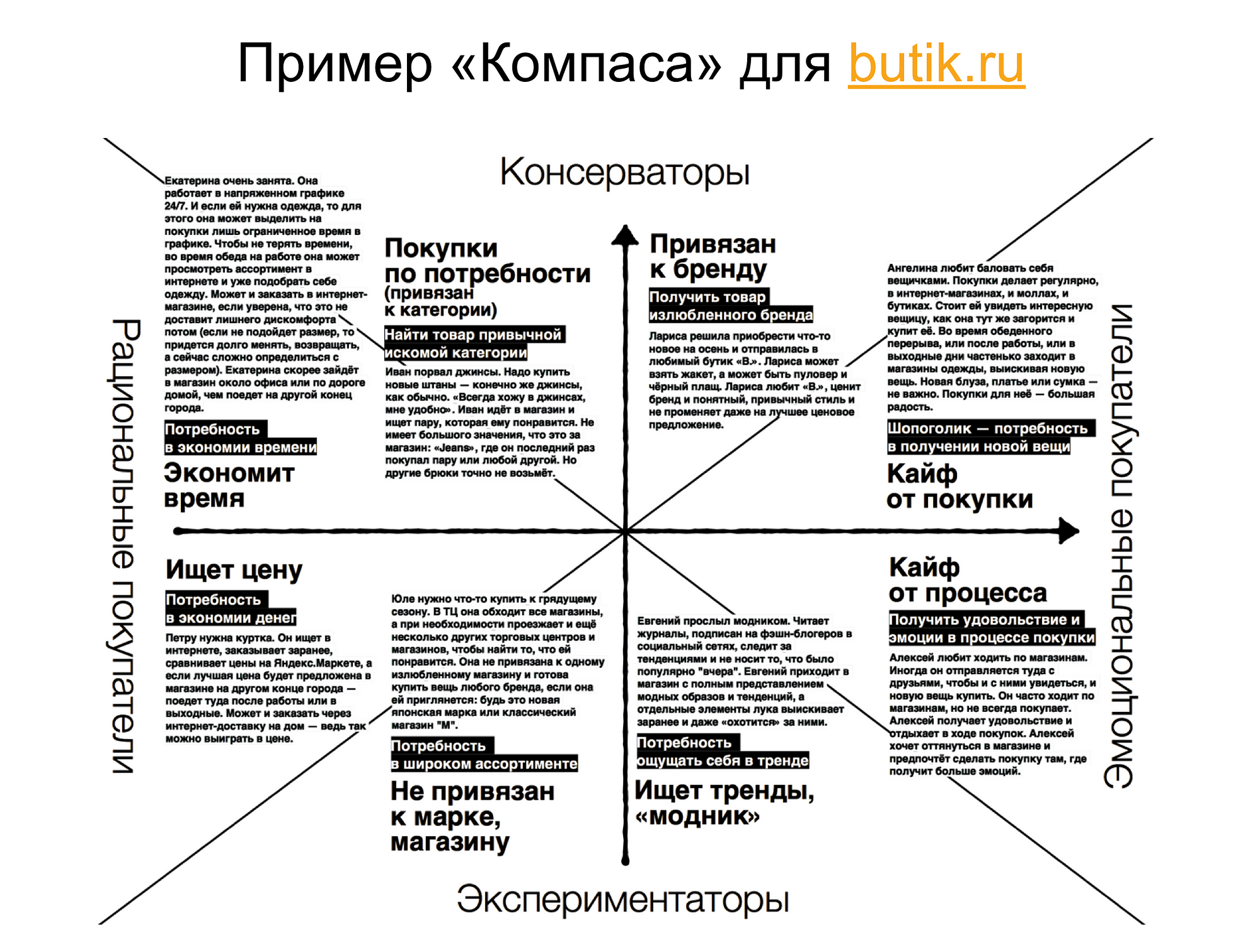 Часть 2. Применение фреймворка Compas Segmentation в дизайн-мышлении и  кастомер девелопмент на примере бизнеса Санты Клауса | by Ekaterina  Khramkova, PhD | Medium