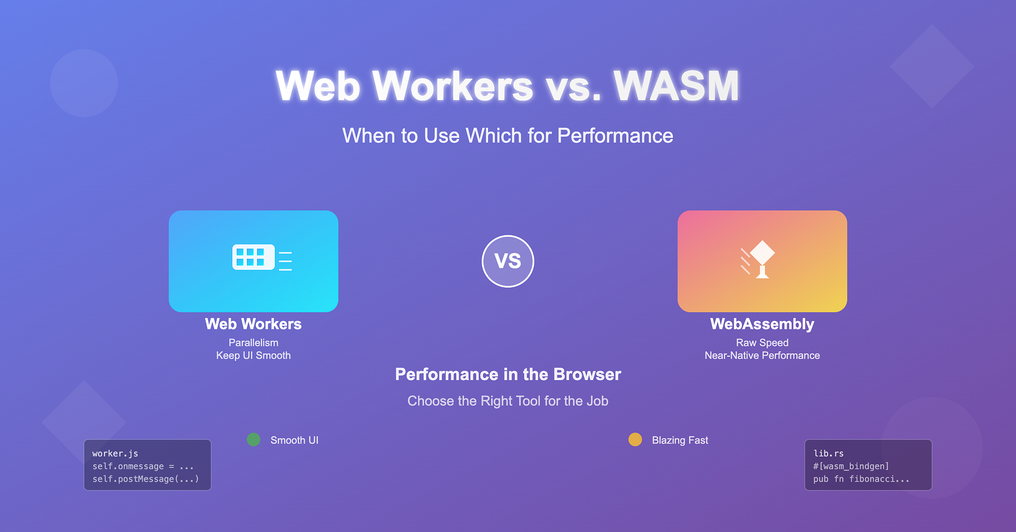 Web Workers vs WASM