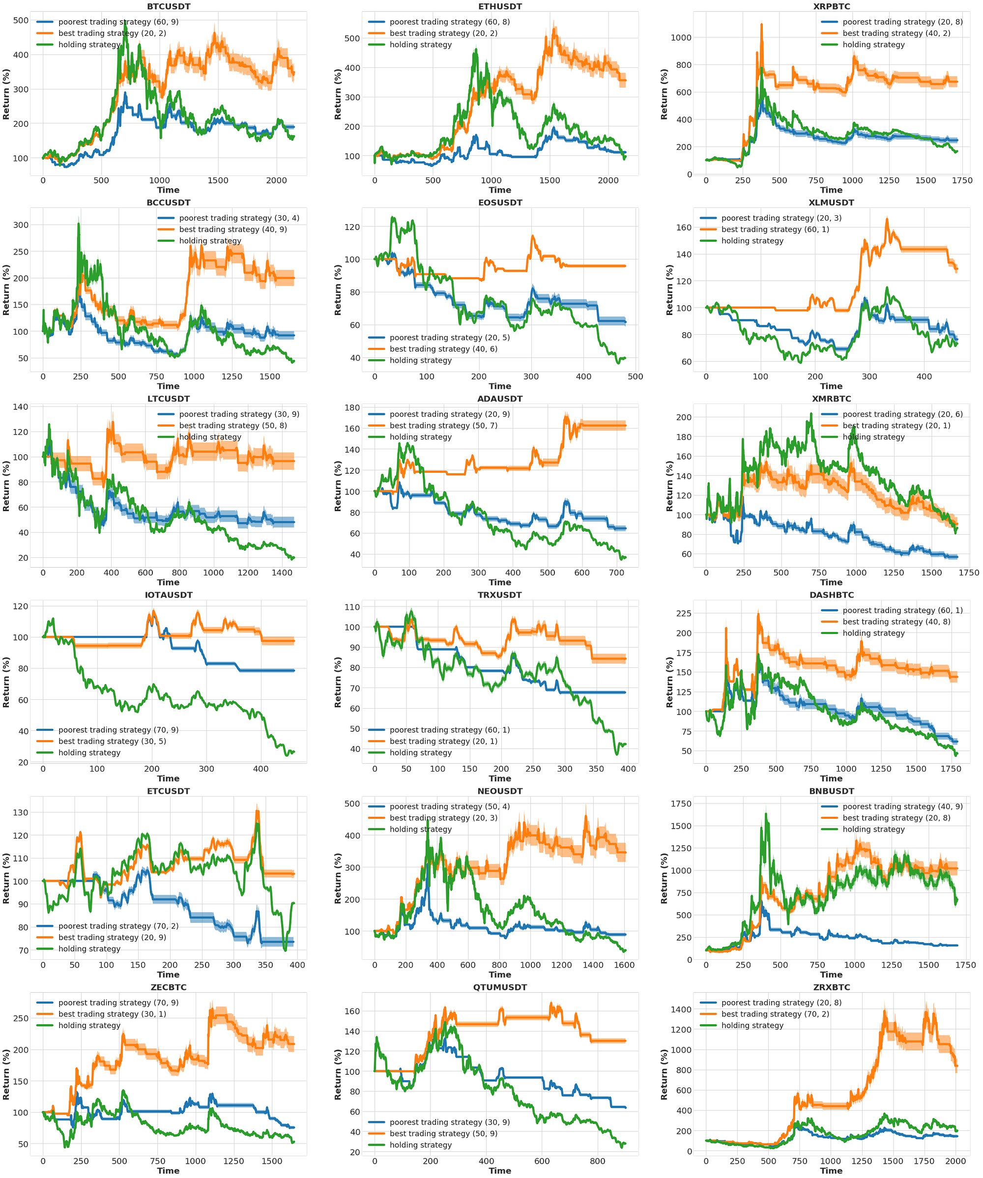 Using Moving Average Cross-Over as strategy in cryptocurrency trading | by  Gerard Martínez | Coinmonks | Medium
