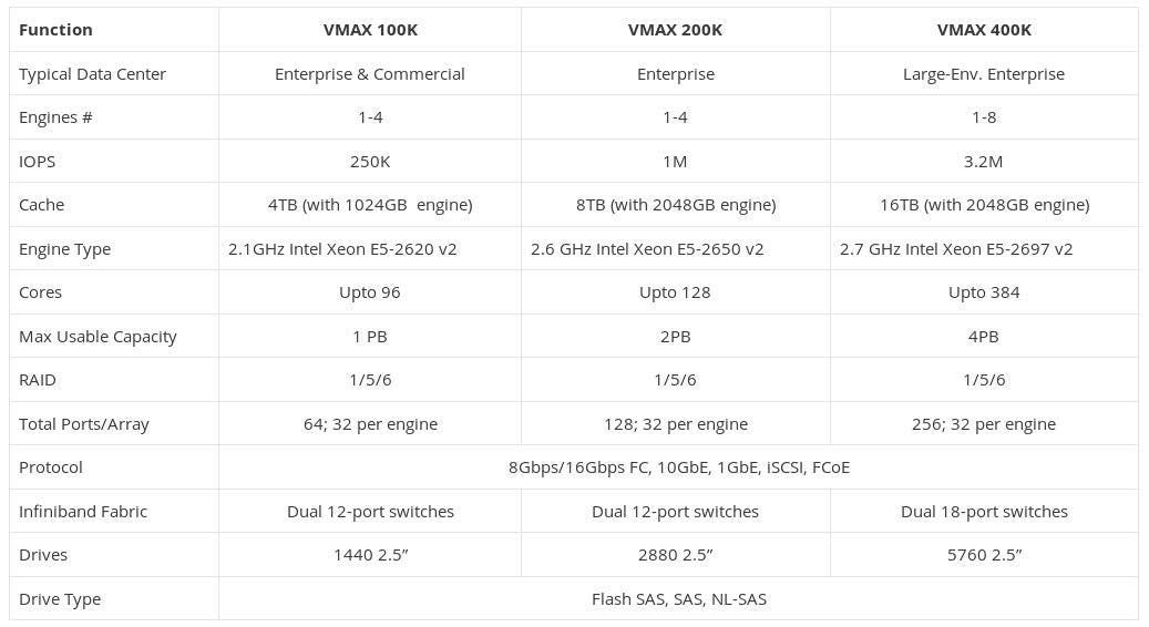 EMC Vmax Architecture Detailed Explanation EMC Storage, 57 OFF