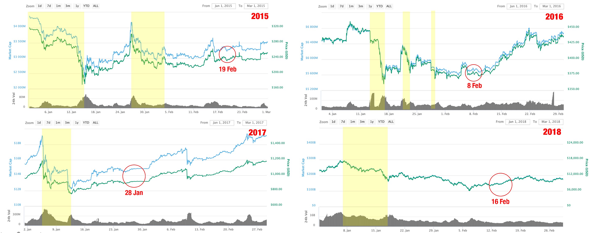 Is bitcoin chinese (65) 사진