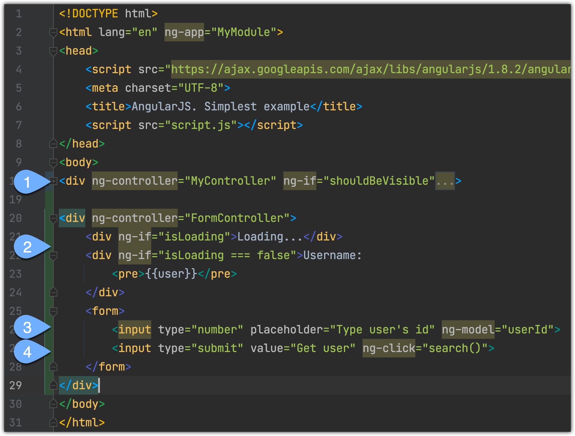 AngularJS (v1). Beginners Guide. This article is for those who