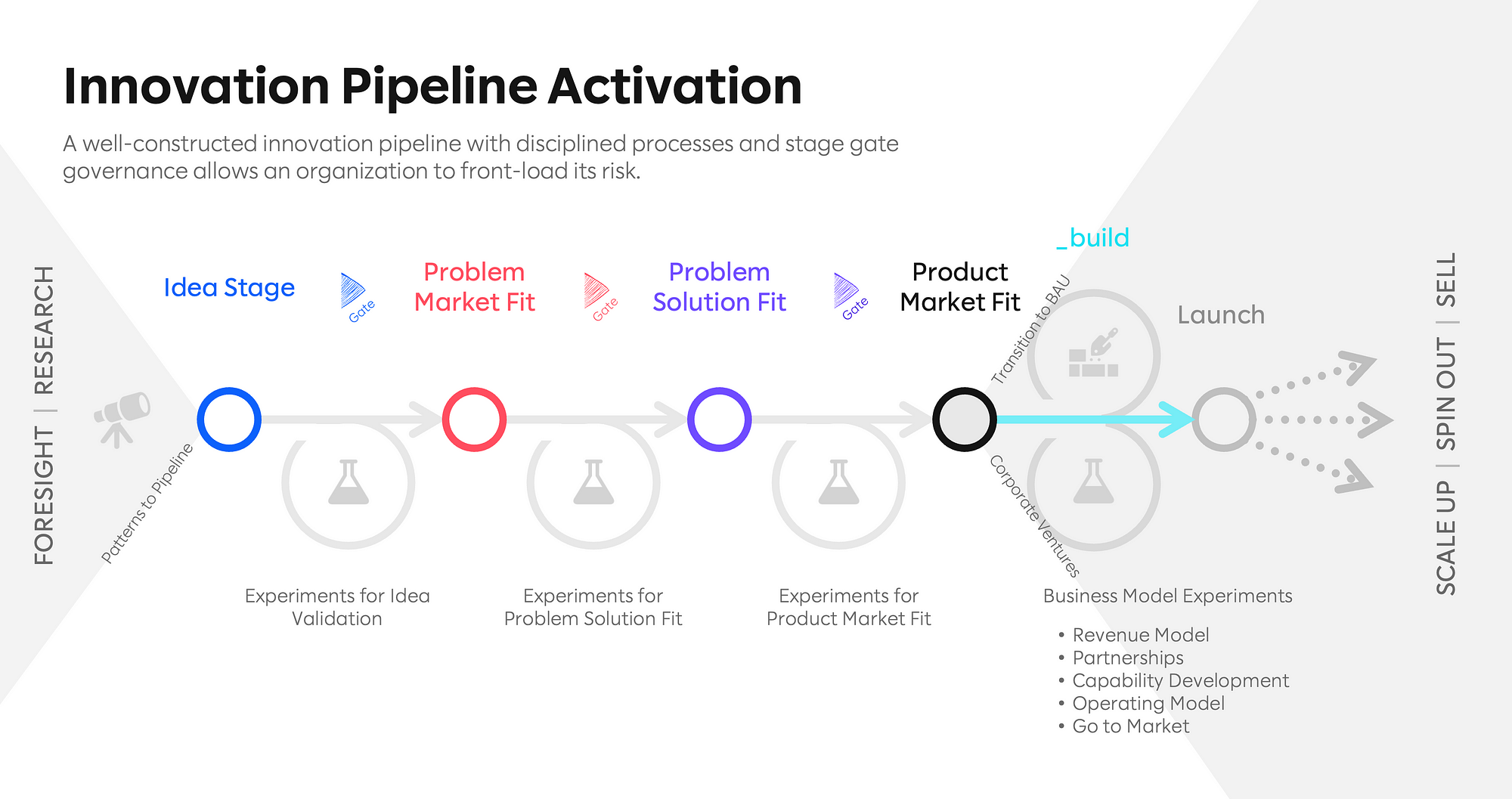 Business Model Innovation with GenAI | Slalom Business