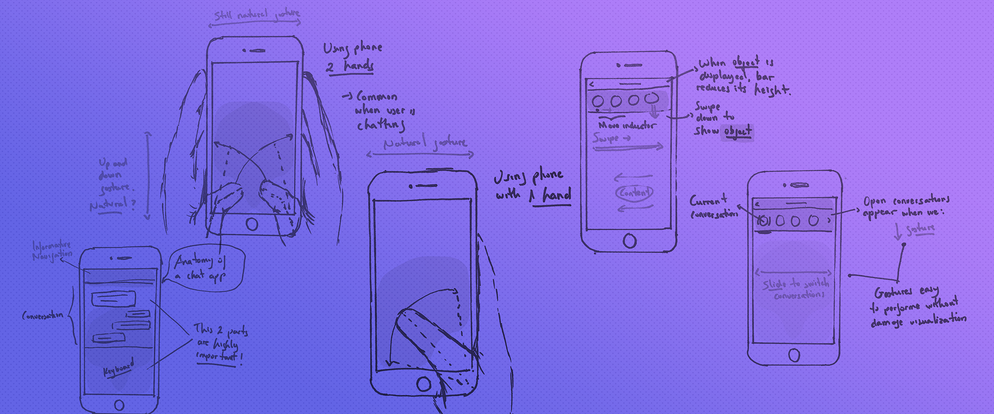 Designing interactive experiences | by Eder Rengifo | Prototypr