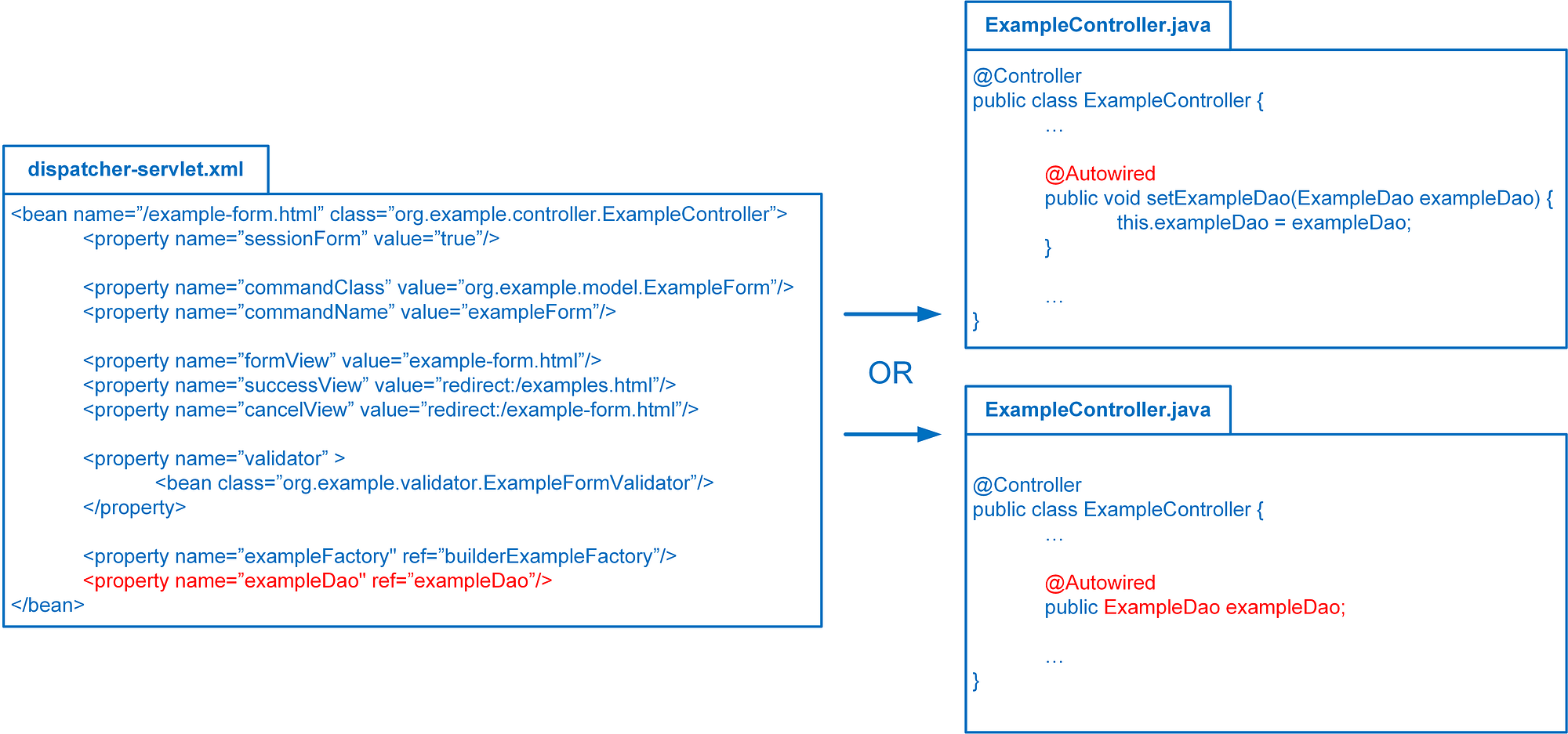 Simpleformcontroller example clearance