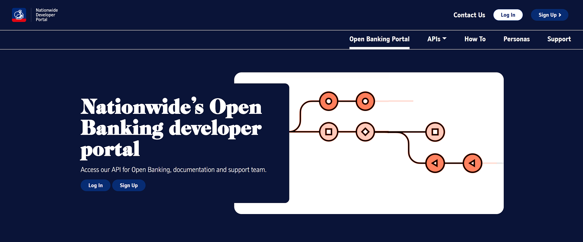 OLX Developer Portal - Getting access to API