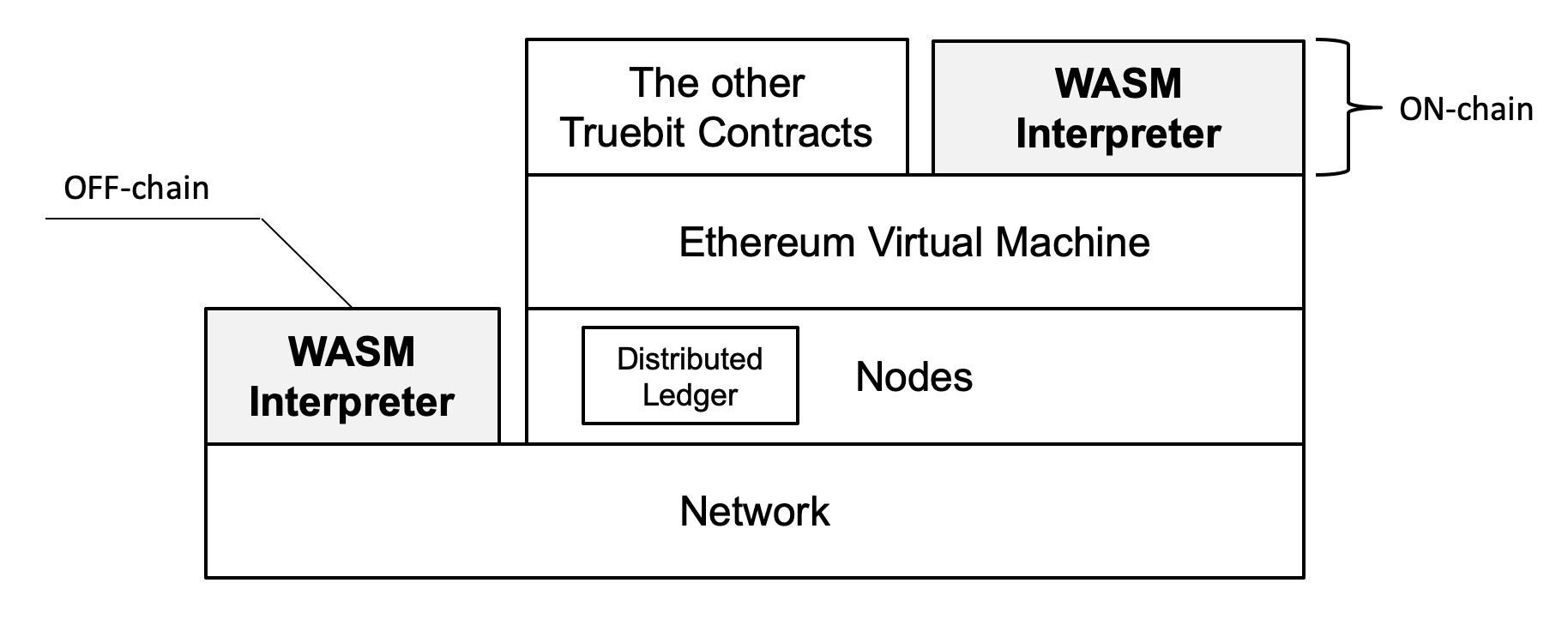 Simulation of TrueBit Protocol: Part 1 | by Luke Park | DECON | Medium