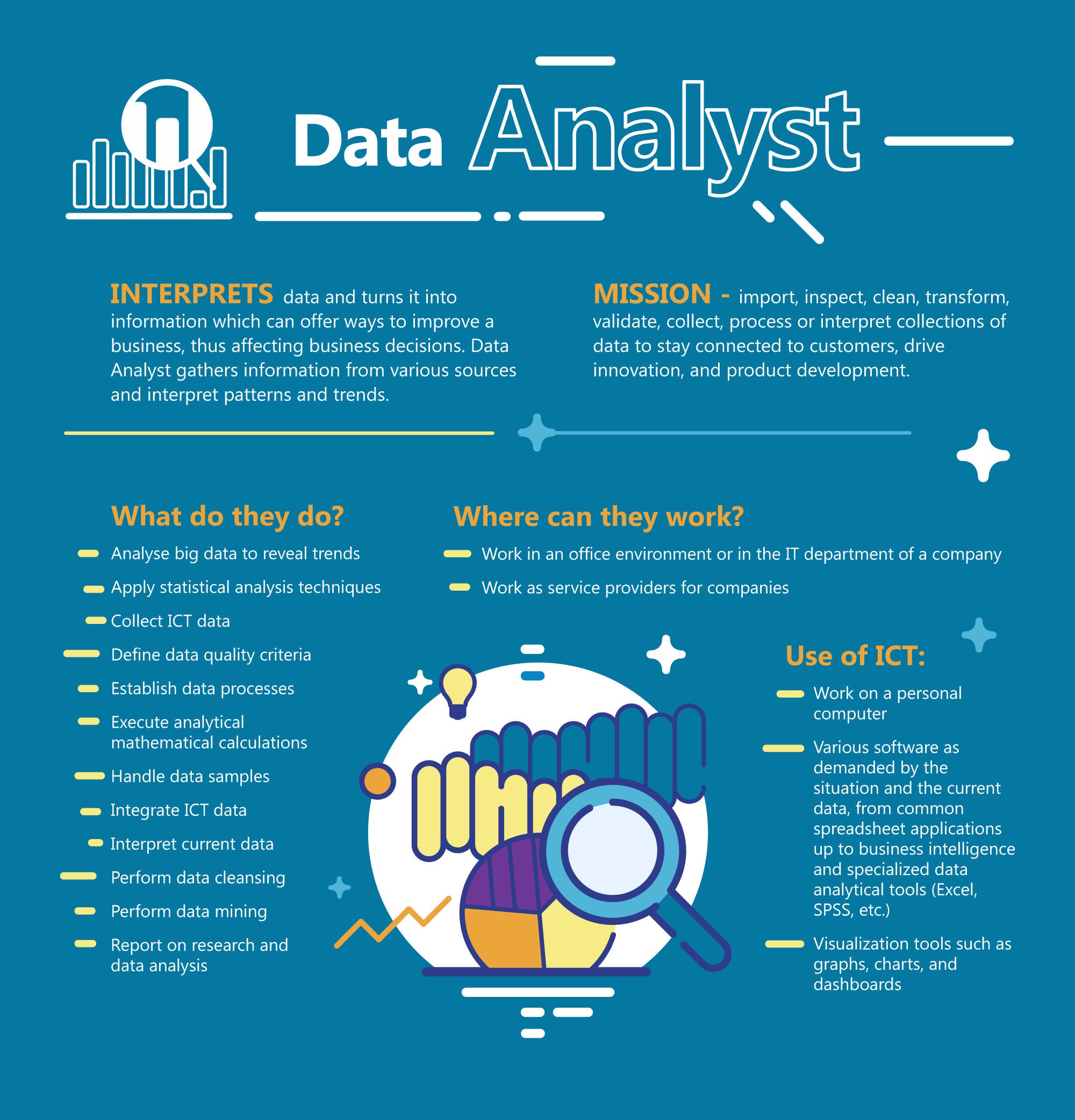 What Is Data Analysis and How Can You Get Started?