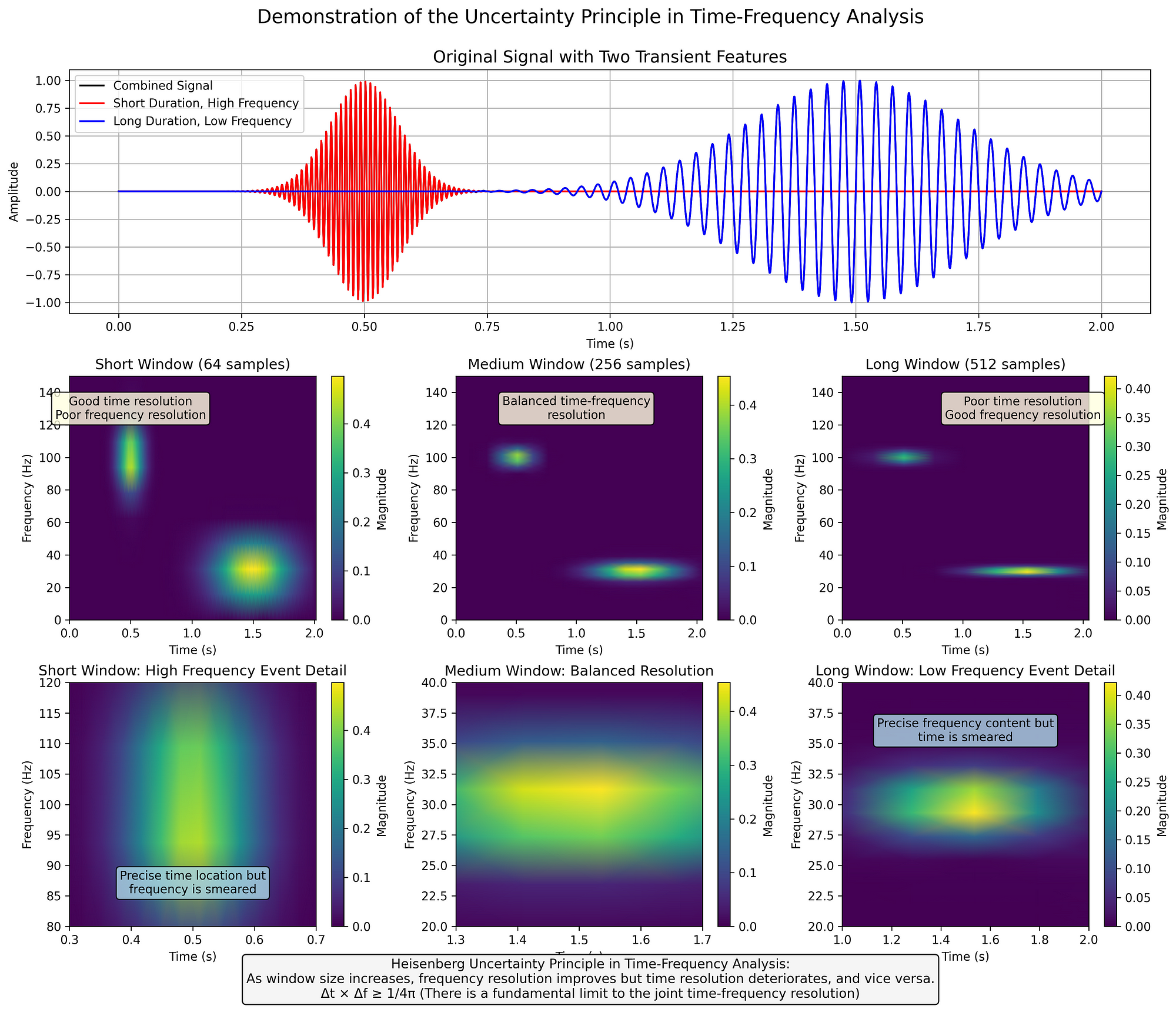 Pick Interpolation and Hilbert Function Spaces by Jim Agler