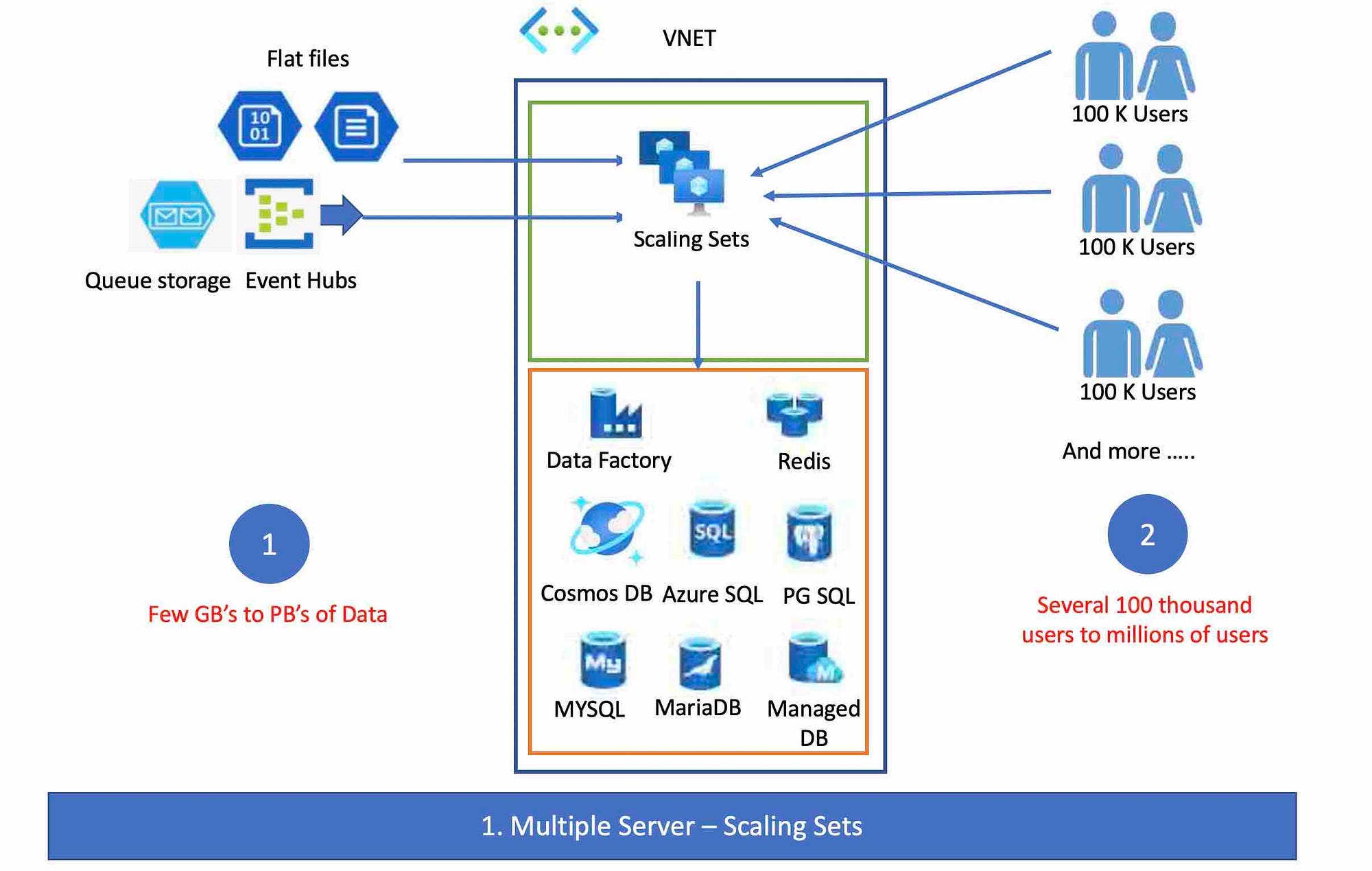 AWS Series: Reference Architecture #1 — Web Application, by LAKSHMI  VENKATESH, Nerd For Tech