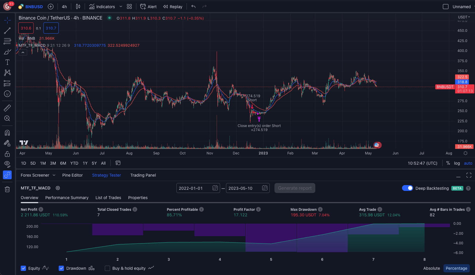 Accidentally Coding a Profitable Trading Bot using GPT-4 | by George Lakis  | Coinmonks