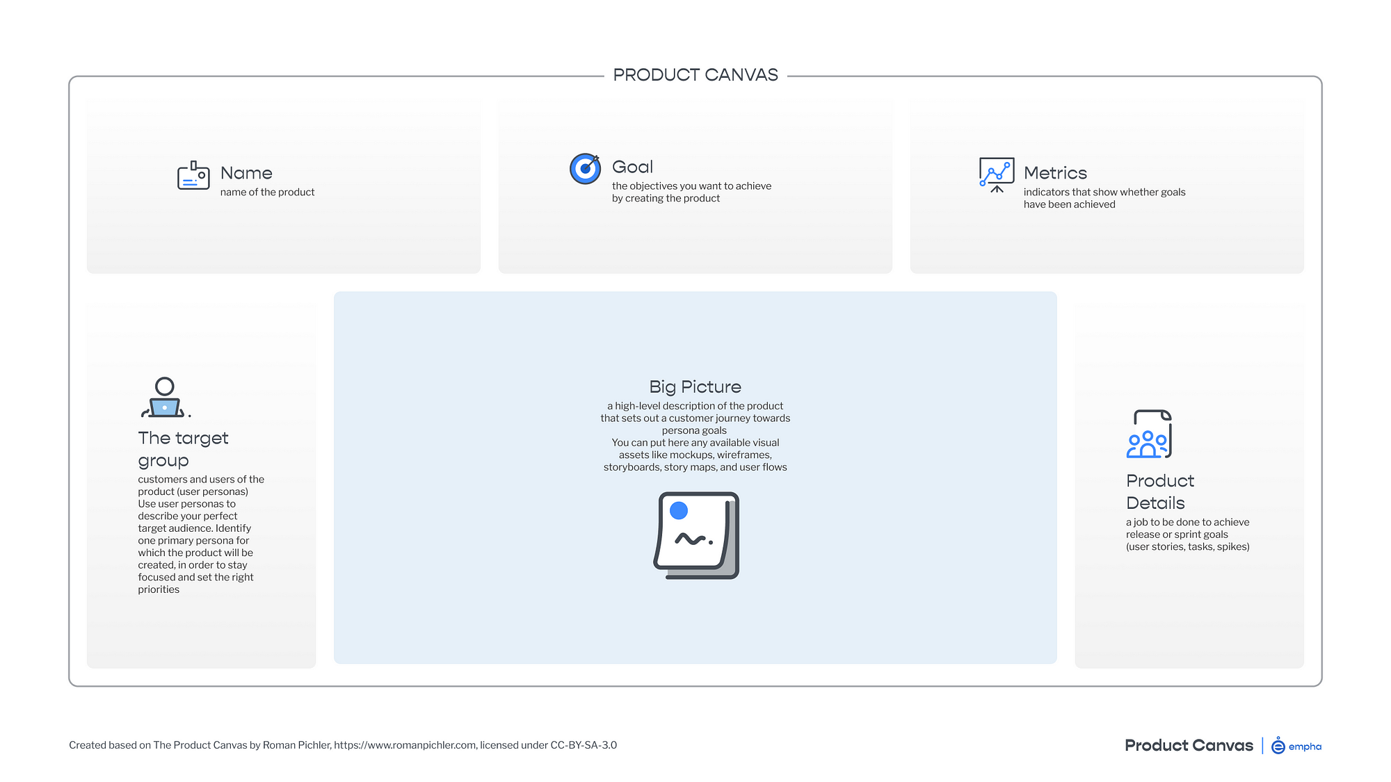 How to Choose the Right Canvas for Building the Right Product by