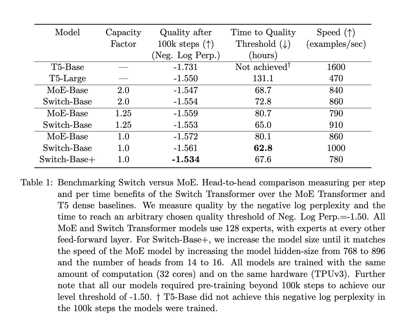 GPT-4: 8 Models in One; The Secret is Out, by Dr. Mandar Karhade, MD. PhD.