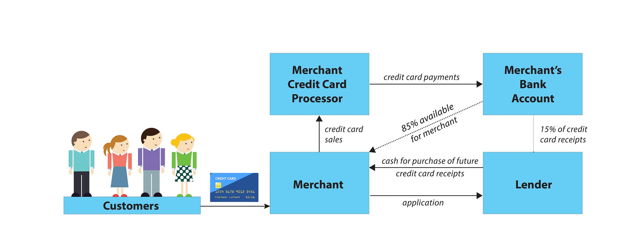 Fino Payments Bank makes cash management easier for businesses - FIAKS