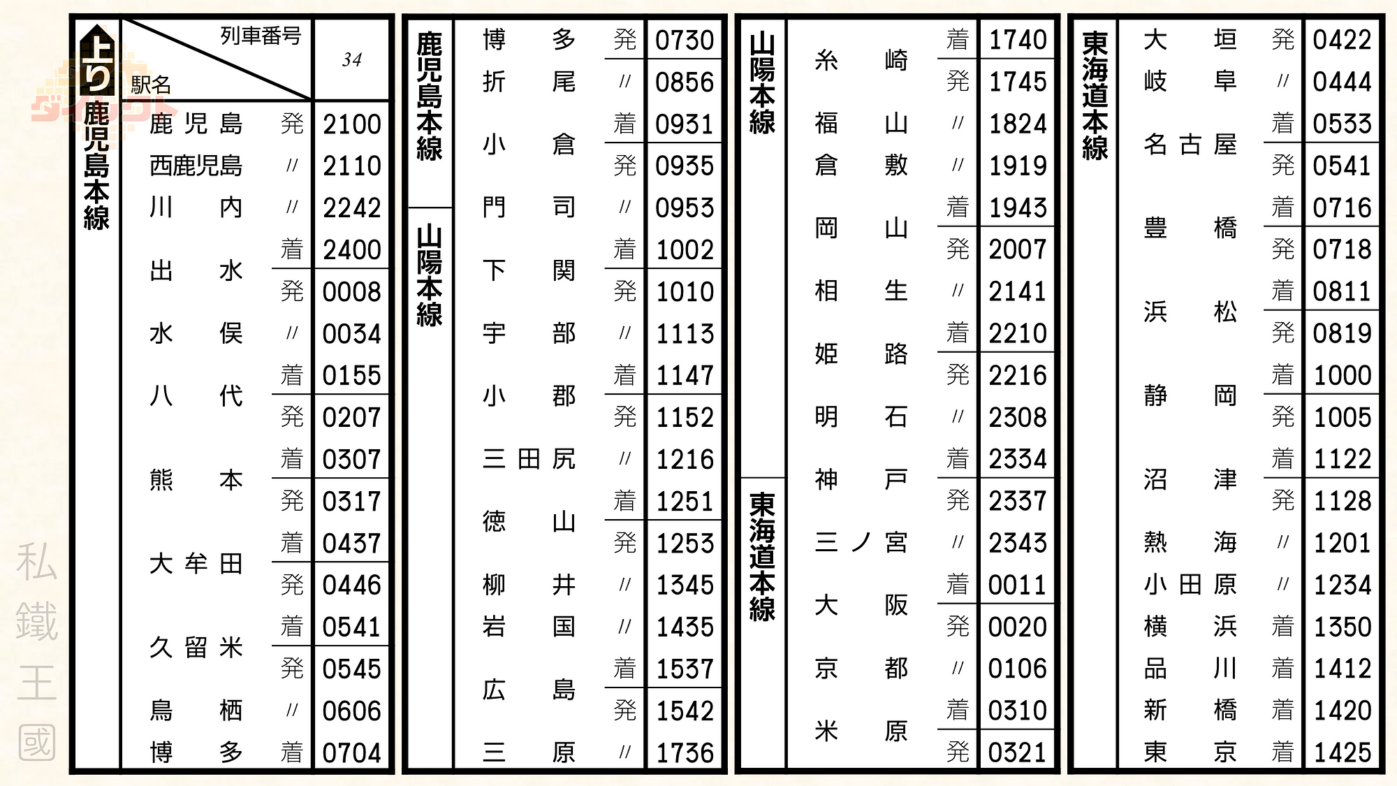 Diagram Direct・時刻表直綫】（ダイヤダイレクト）第四回| by