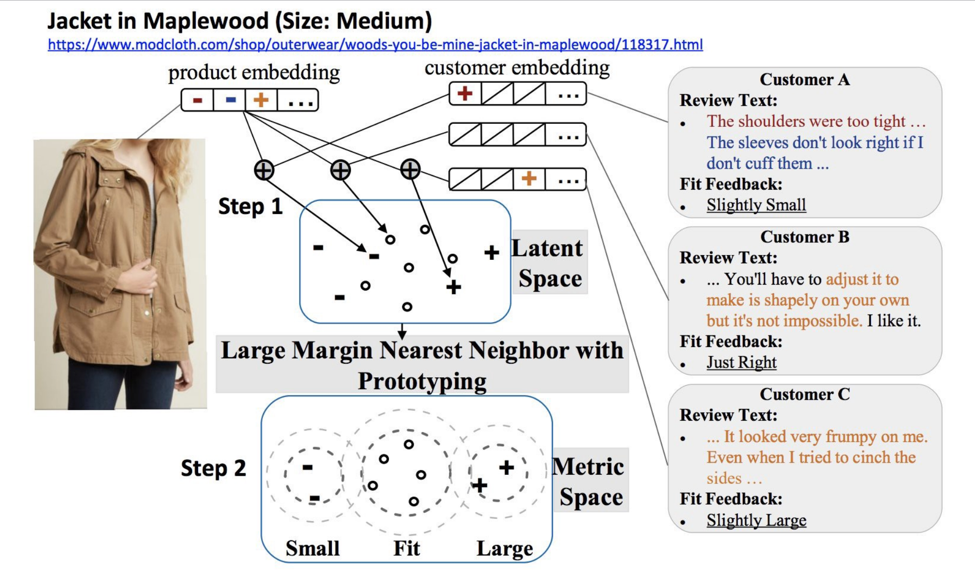 Recommend Clothing Fit using Machine Learning | by Rishabh Misra