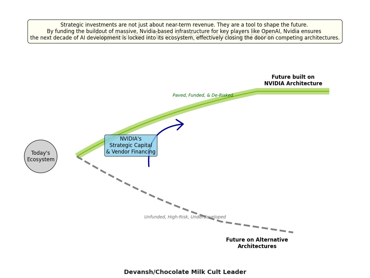 ビジネス・経済 Investment Science ビジネス・経済 Investment Science ビジネス・経済 Investment