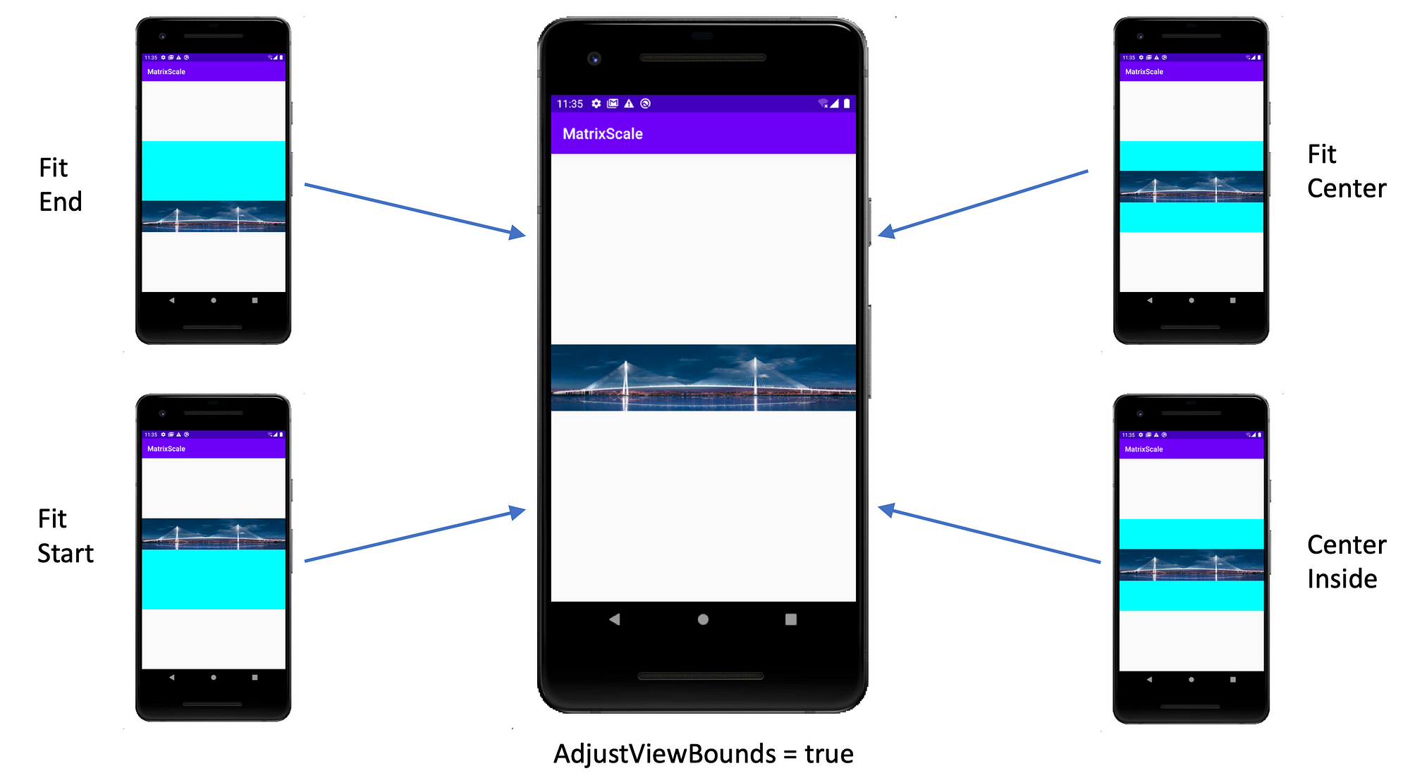 Android ImageView AdjustViewBounds Demystified | by Elye | Mobile App  Development Publication | Medium