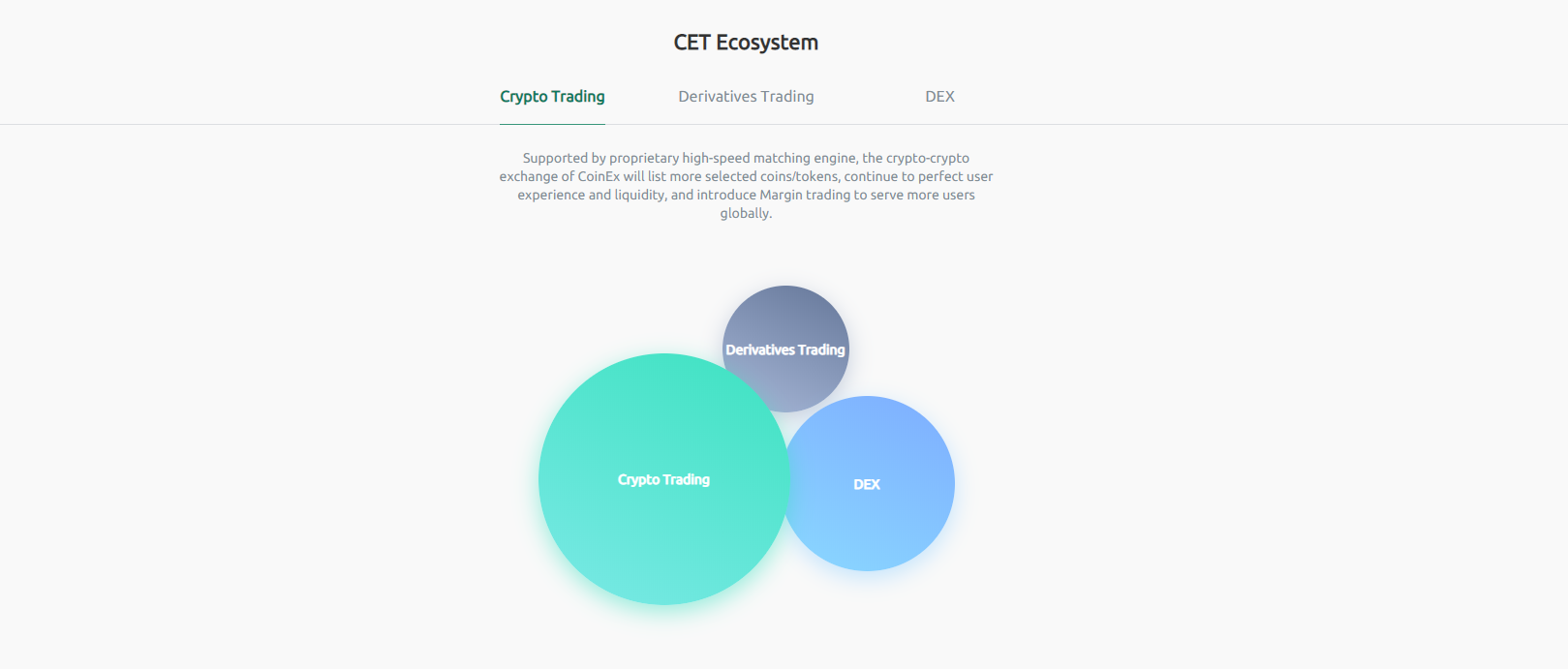 What is CoinEx Token (CET)?. CoinEx Token (CET) is the official… | by  Eduardo F | Medium
