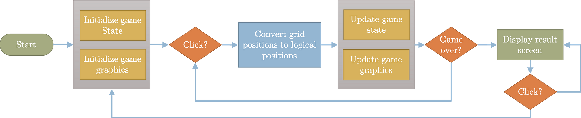 Easy Games in Python - AskPython