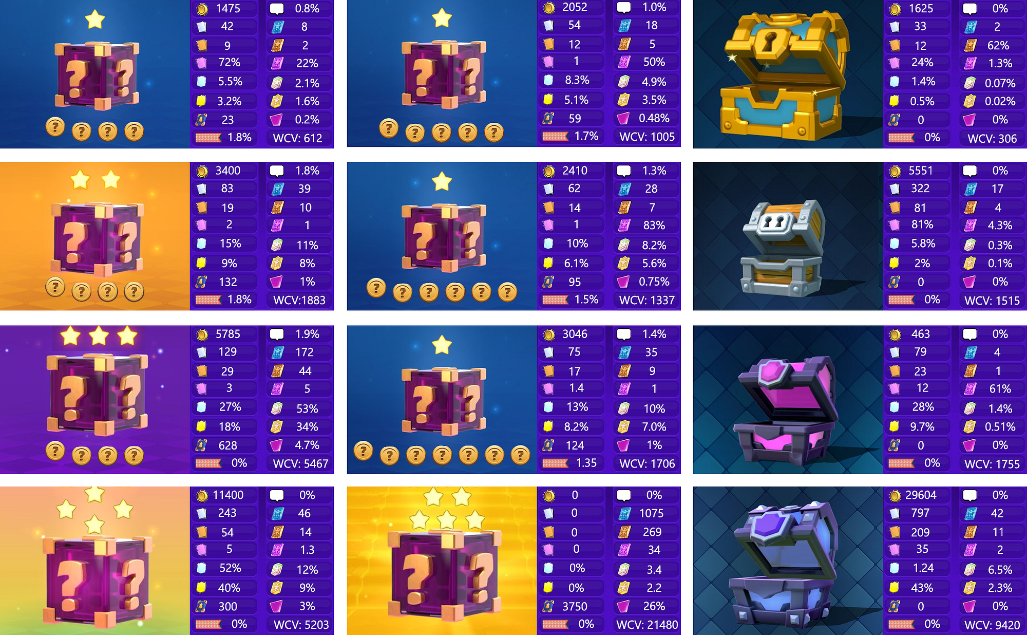 Clash Royale: Lucky Drop 2.0 Expected Value and Rewards By Arena | by  Benjamin Way | The Economic Gamer: Clash Royale | Medium