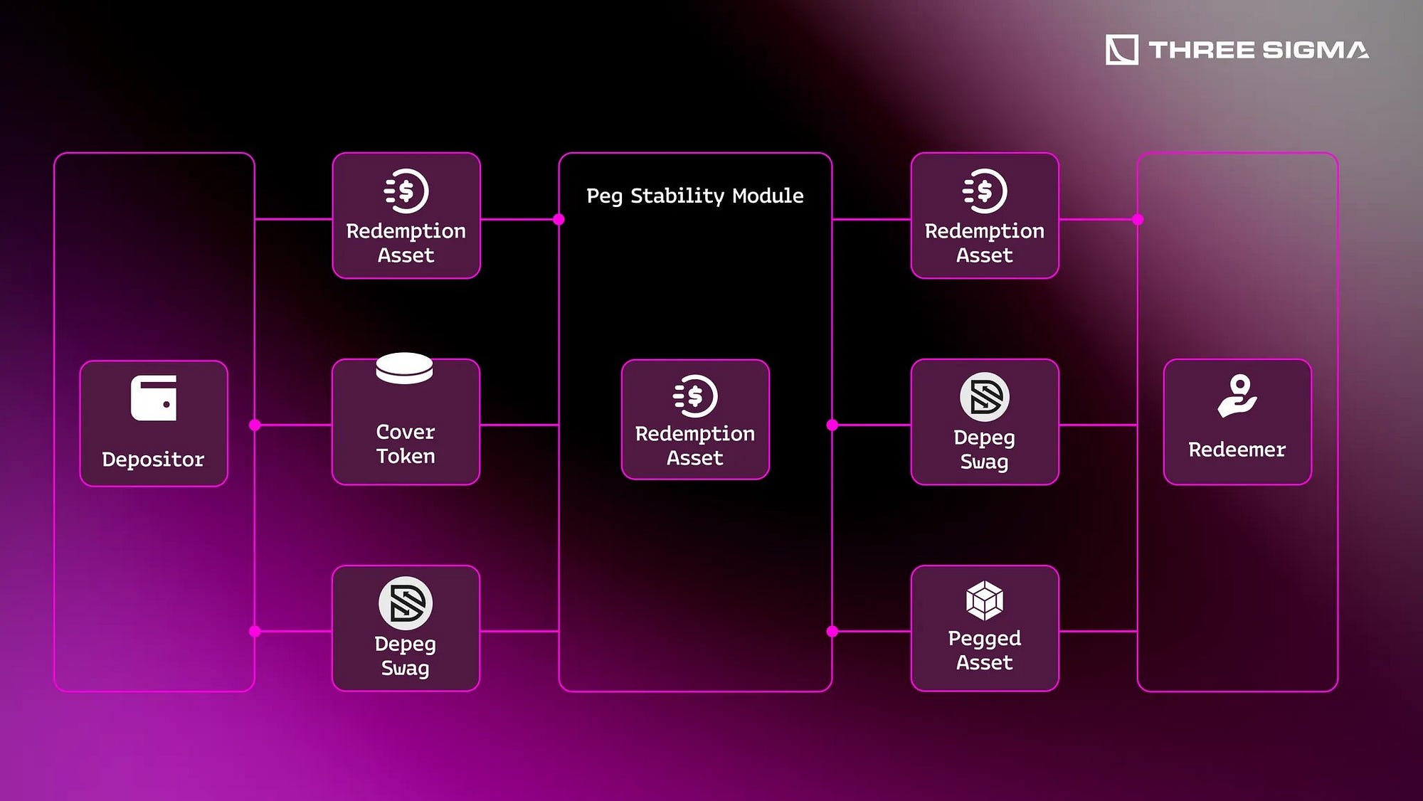 $647M Stolen — The May 2025 Crypto Crime Report | by Nefture Security |  Coinmonks | Medium