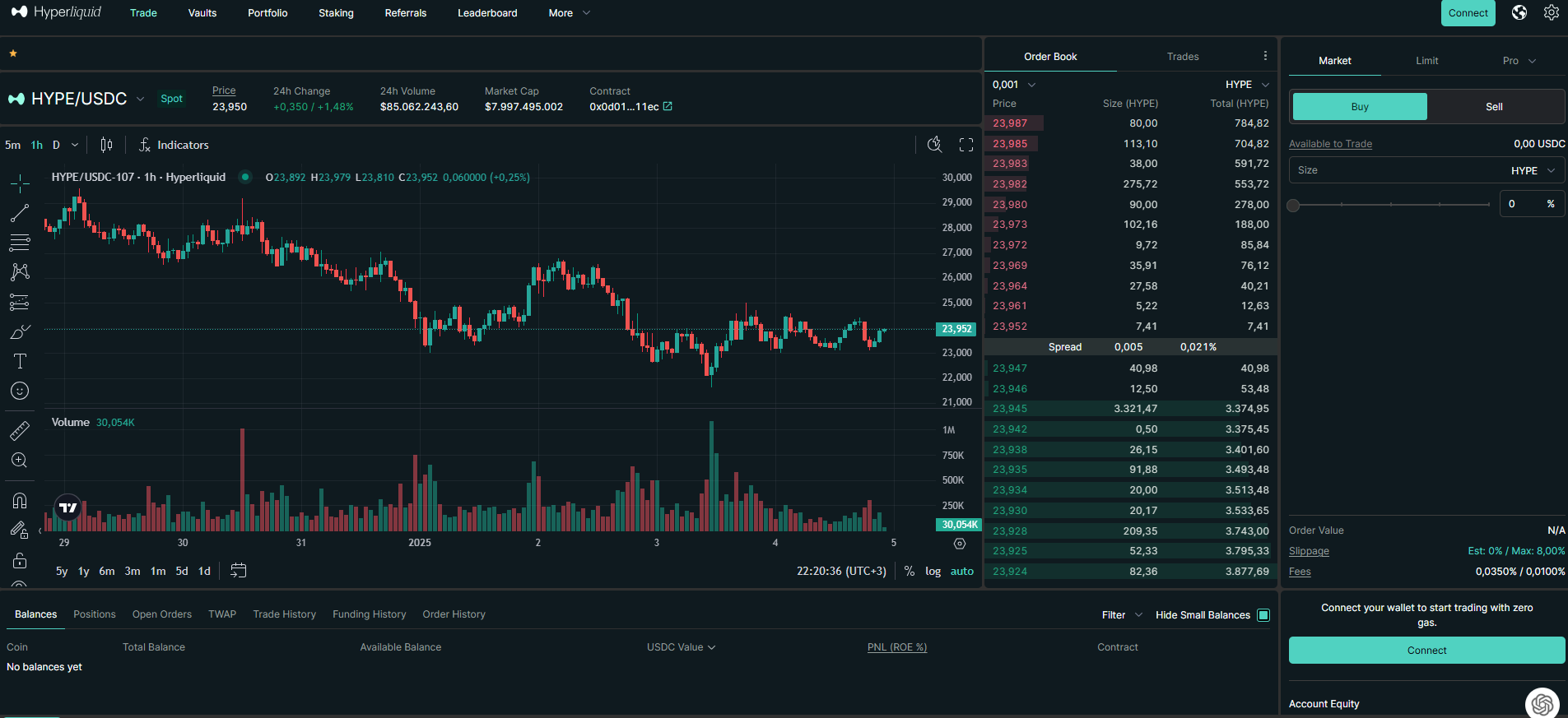 Hyperliquid Worth The HYPE Price Predictions Review | by Dominalt |  Coinmonks | Medium