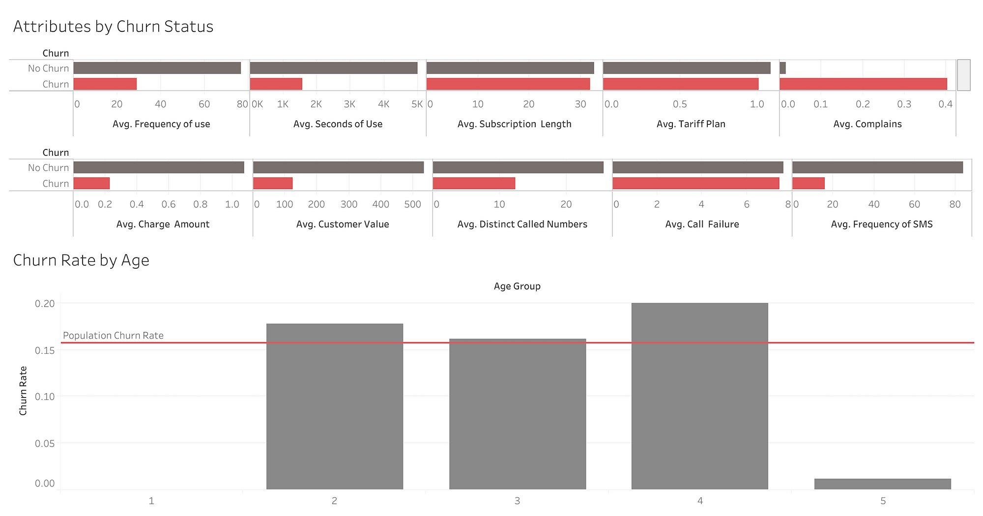 Churn Prediction Com Machine Learning, by Rafael Vendiciano