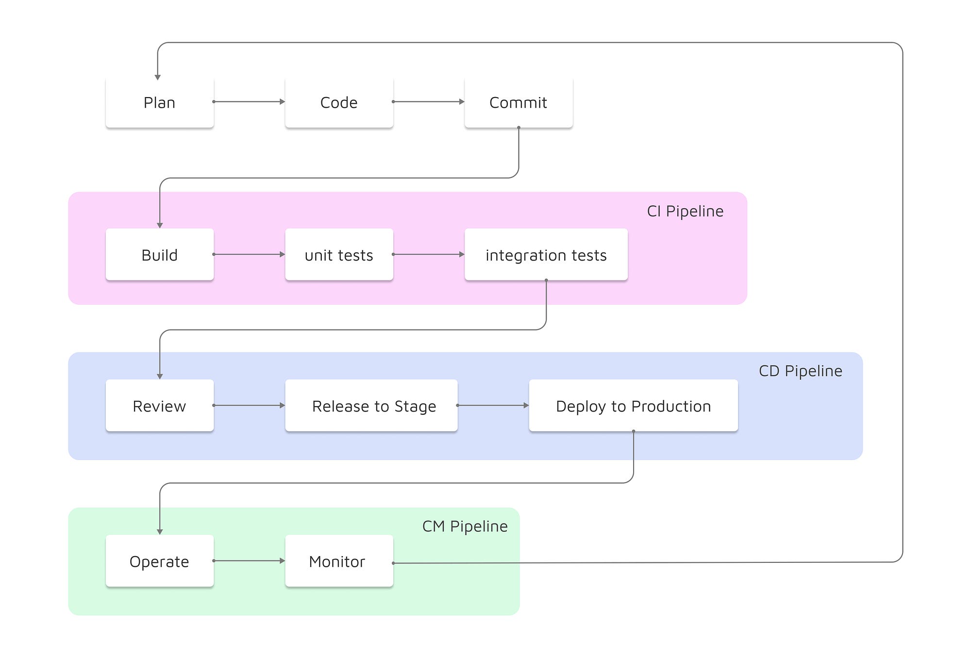 https://miro.medium.com/v2/resize:fit:2000/1*2A8EP7mi4hGV8CpRsBaMzw.jpeg