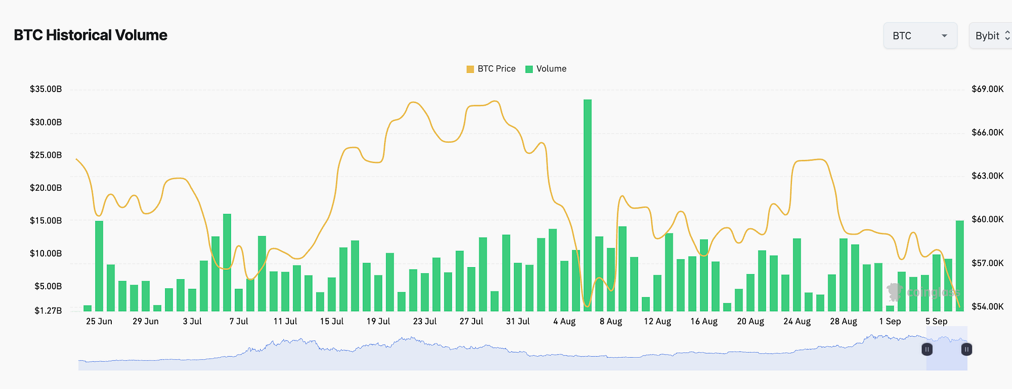 If You Want to Trade The Chops At Least You Should Know This | by 0xAnn |  Crypto 24/7 | Medium