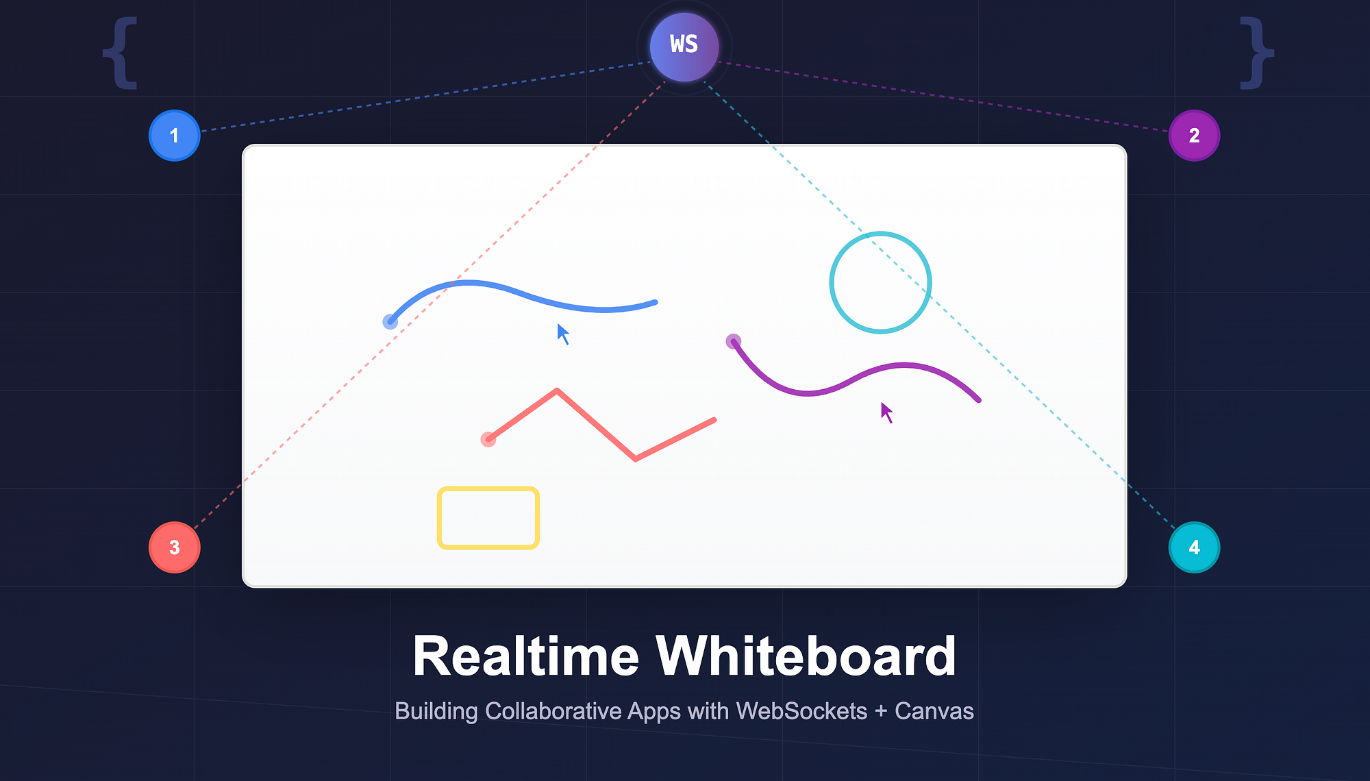 Realtime Whiteboard